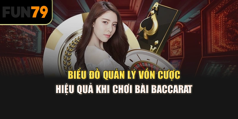Biểu đồ quản lý vốn cược hiệu quả khi chơi bài Baccarat